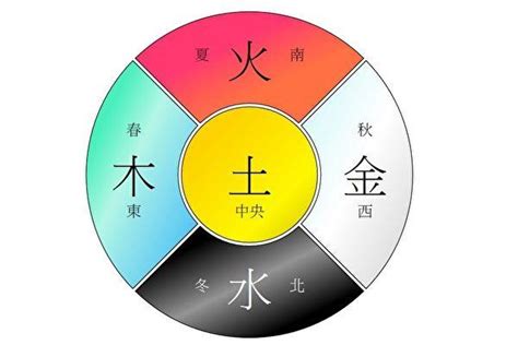 橘色屬性|數易五行與顏色風水解說